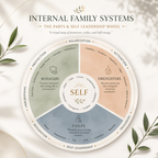 Internal Family Systems Worksheets, Parts Mapping And Therapy Notes